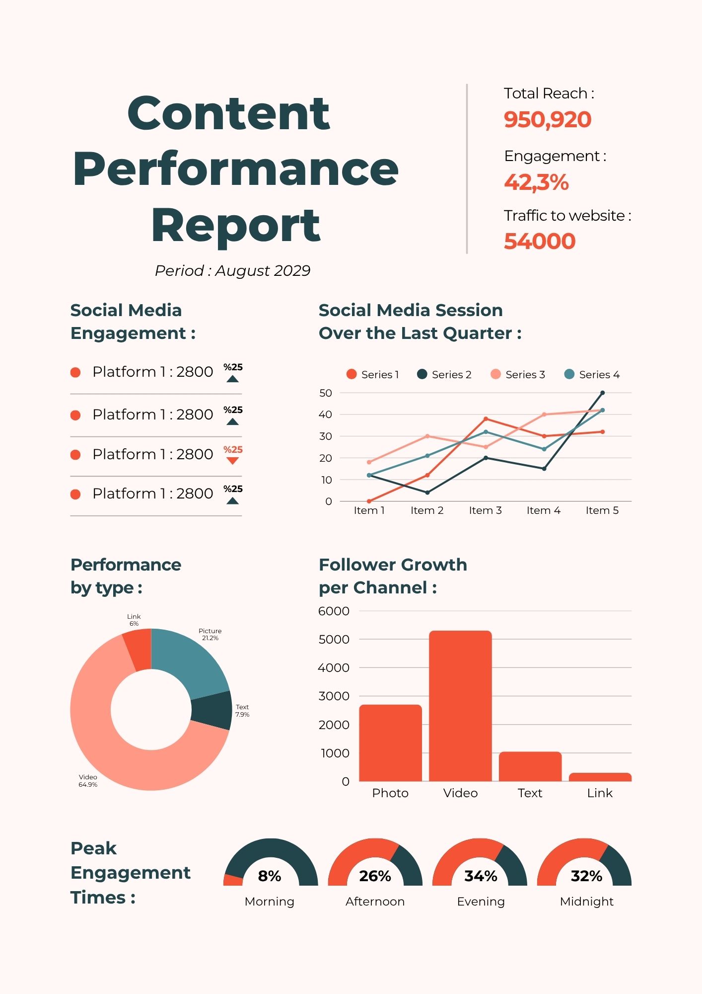 Mockup of a PDF performance report