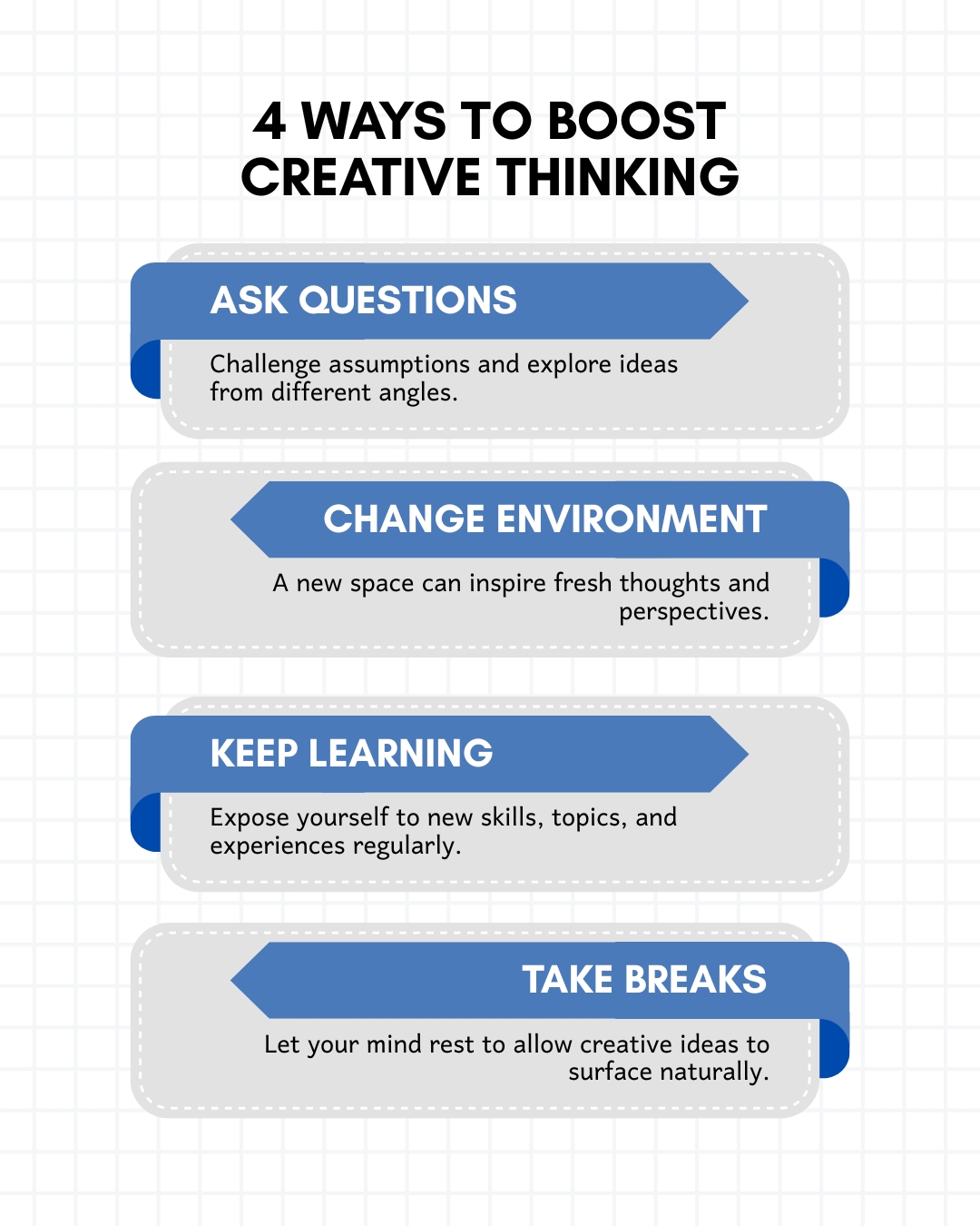 Visualizing the AI + Human Workflow AI code and text
