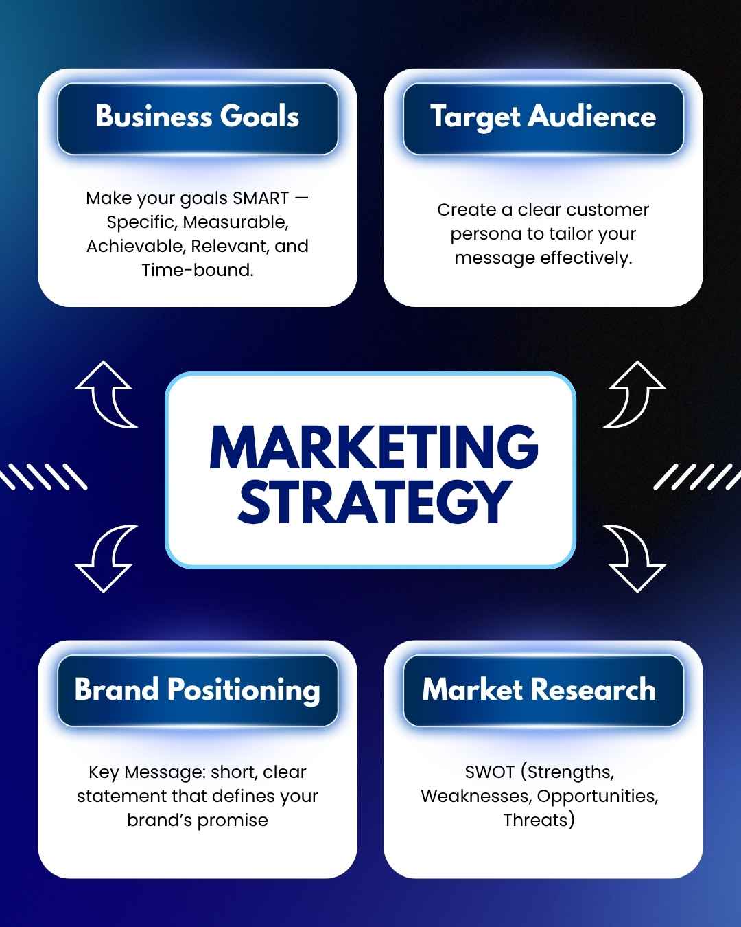 Tracking the A/B Test Results Analytics dashboard showing A/B test results
